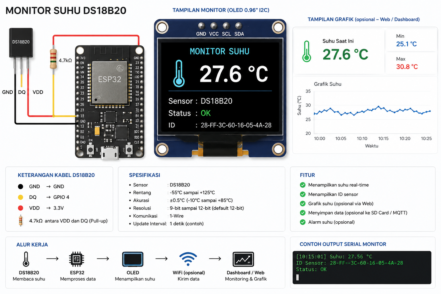 Ilustrasi sensor DS18B20